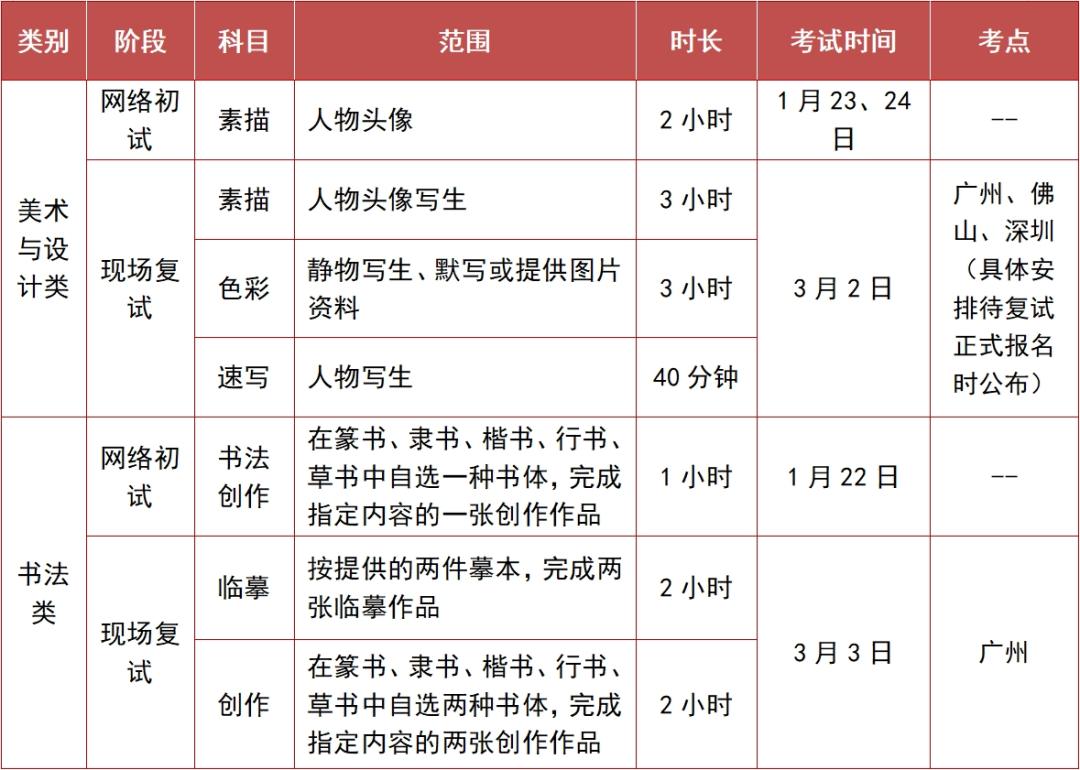 美術學院廣州藝術類專業有那些_廣州美術學院藝術類排名_2024年廣州美術學院藝術類專業有哪些