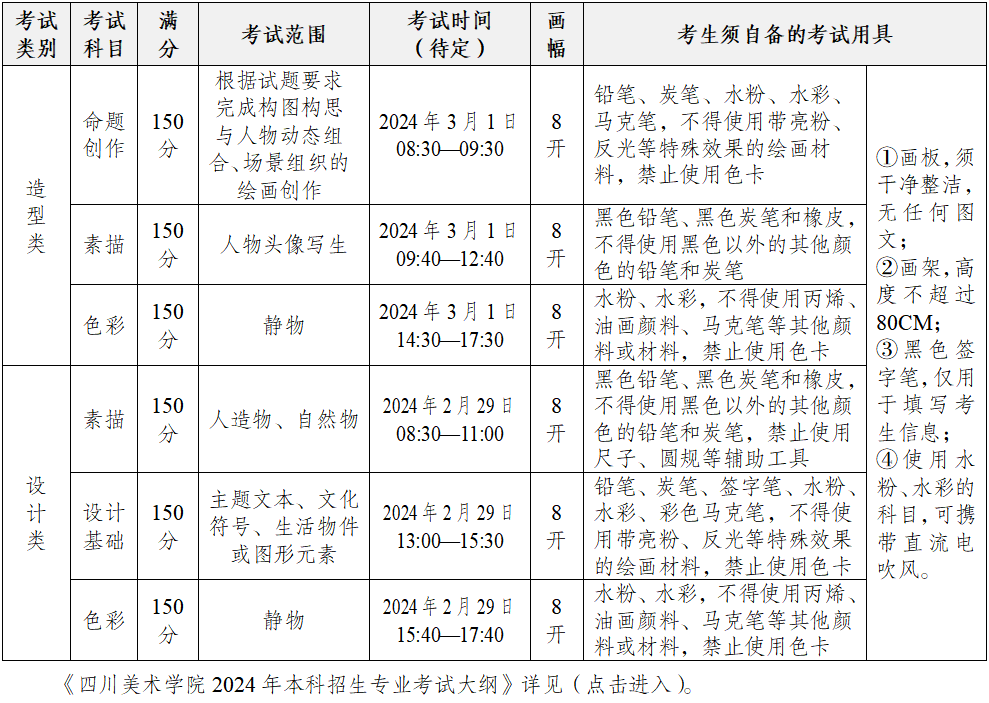 美術生必須知道得2024年四川美術學院校考招生簡章的4