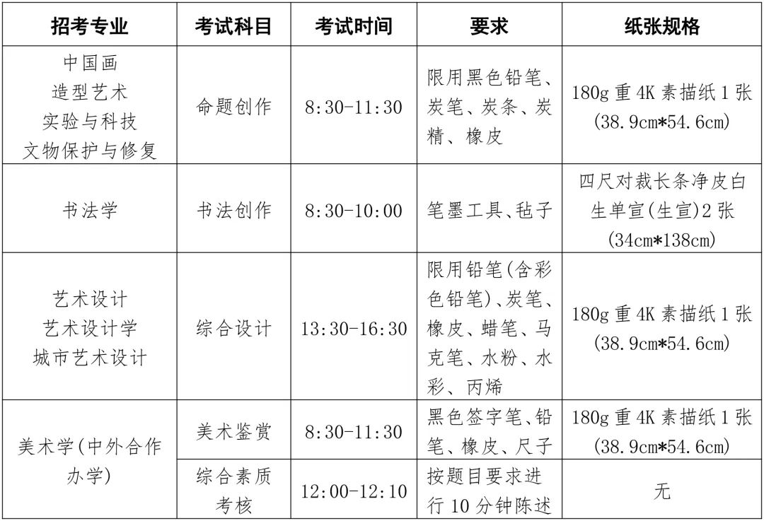 中央美術學院2024年本科校考專業招生簡章附四大要點節點歷年考題