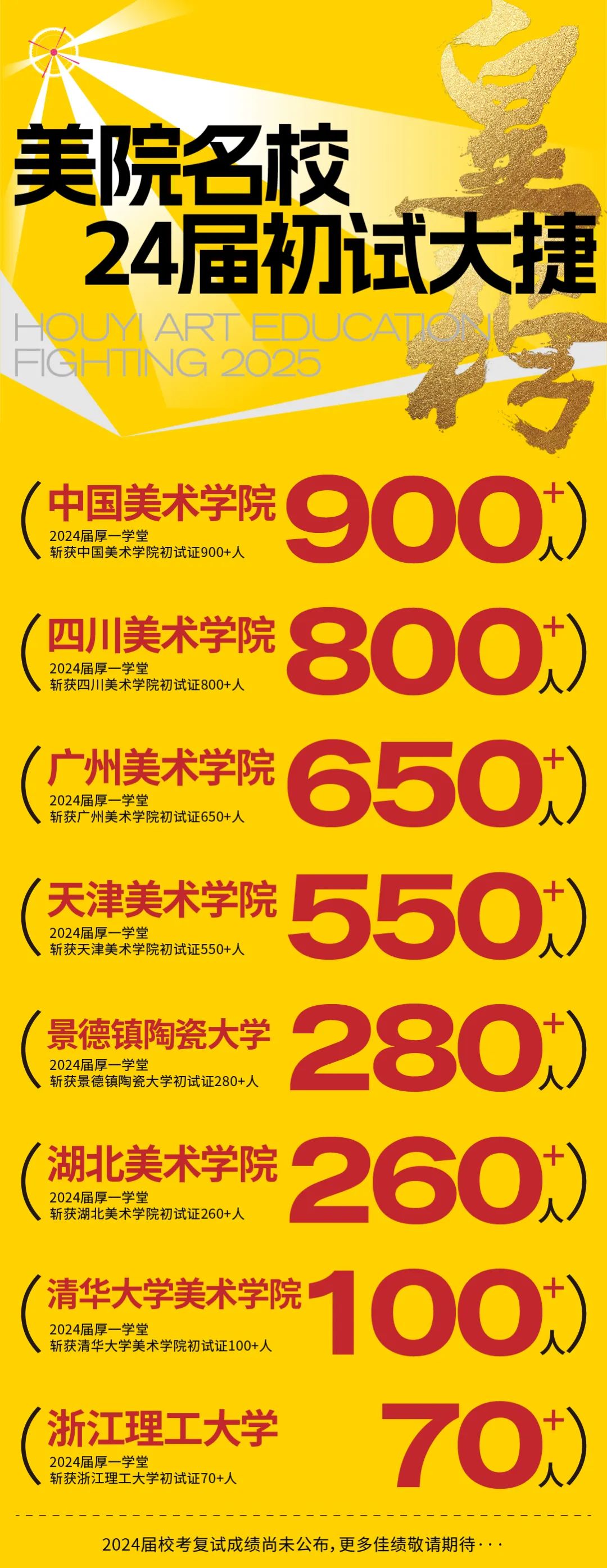 中央美术学院2024本科招生成绩查询时间 几号开始查询_中央美术学院校考查询入口_中央美术学院本科成绩查询入口