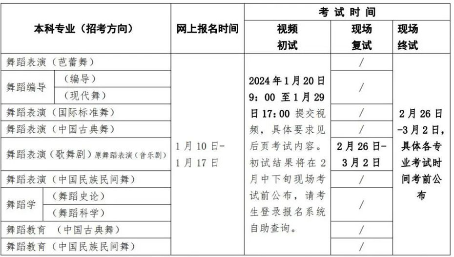 北京舞蹈学院2024年本科招生简章