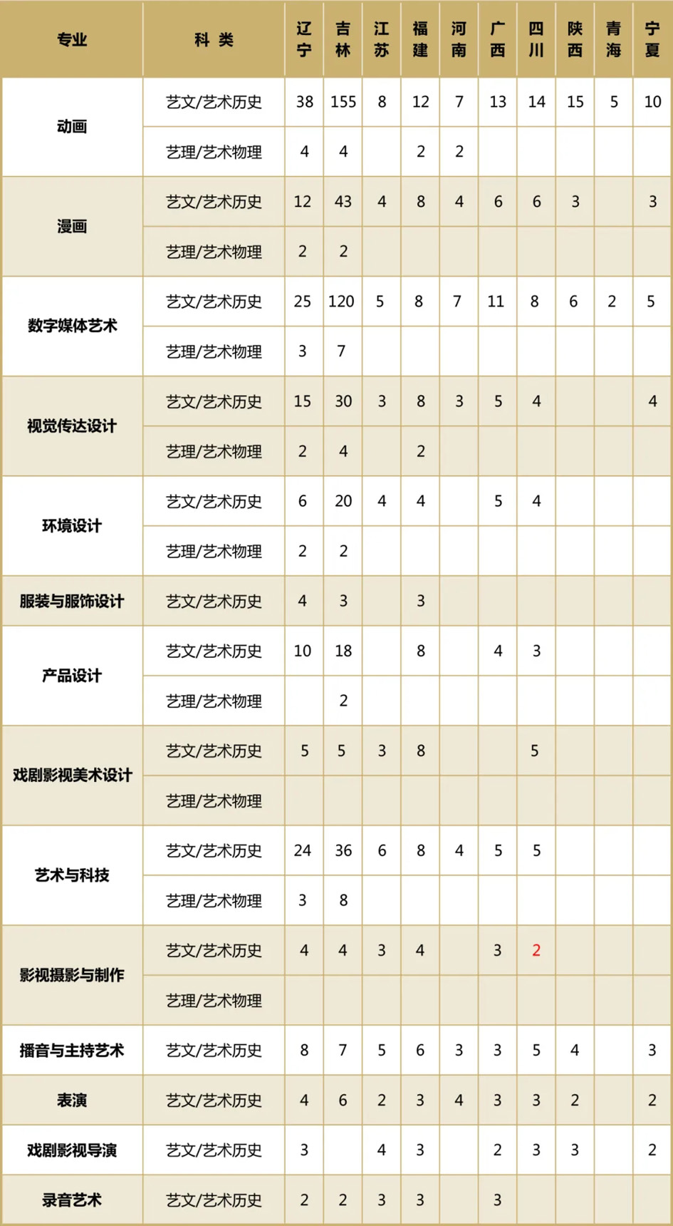 吉林动画学院是本科么图片