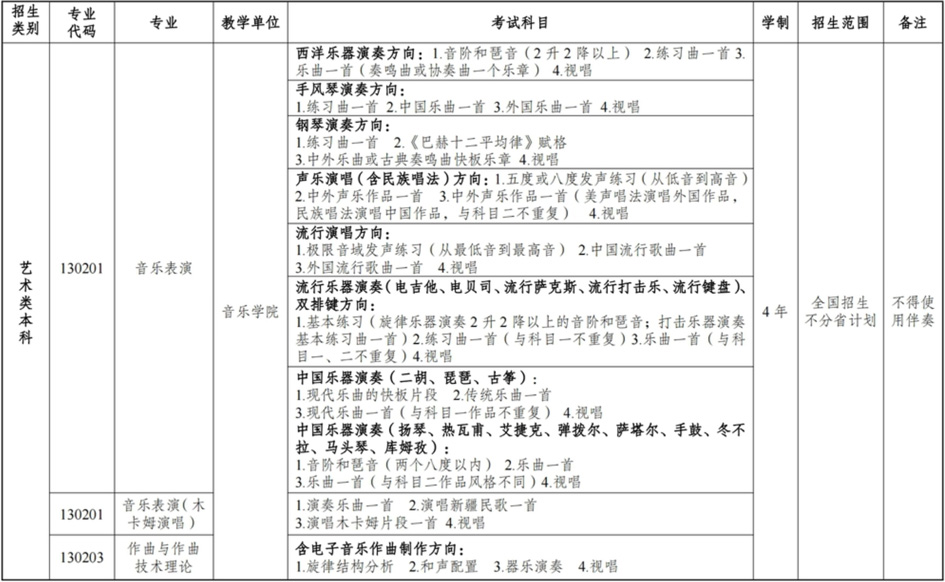 新疆艺术学院招生人数图片