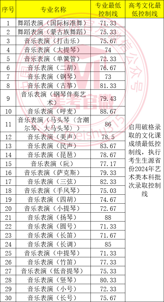 内蒙古艺术学院校考图片