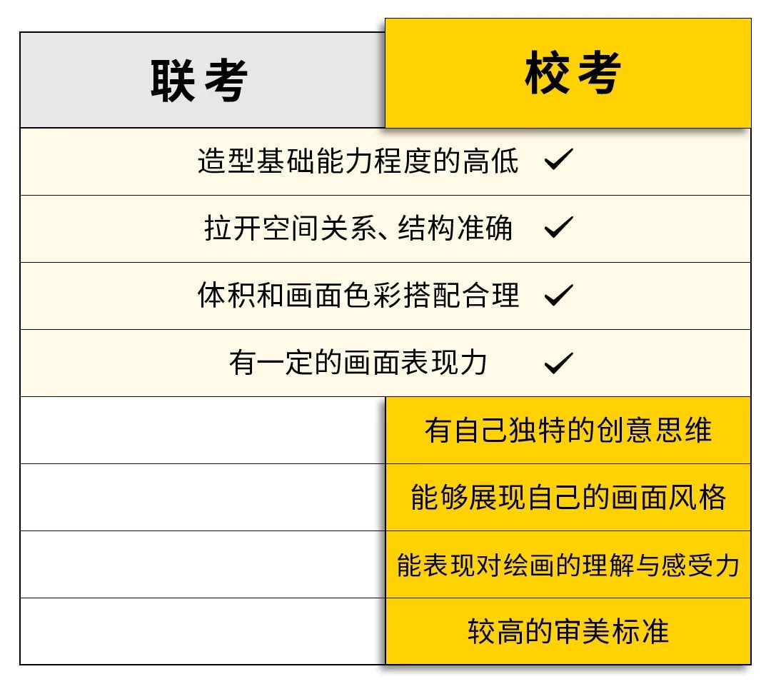 联考和校考的画面区别真的很大么?-07.jpg